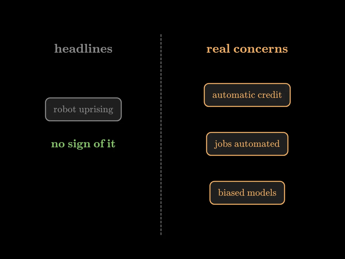 Left, the headline fear of a robot uprising, crossed out; right, the real concerns: automatic credit decisions, routine jobs automated, biased models.