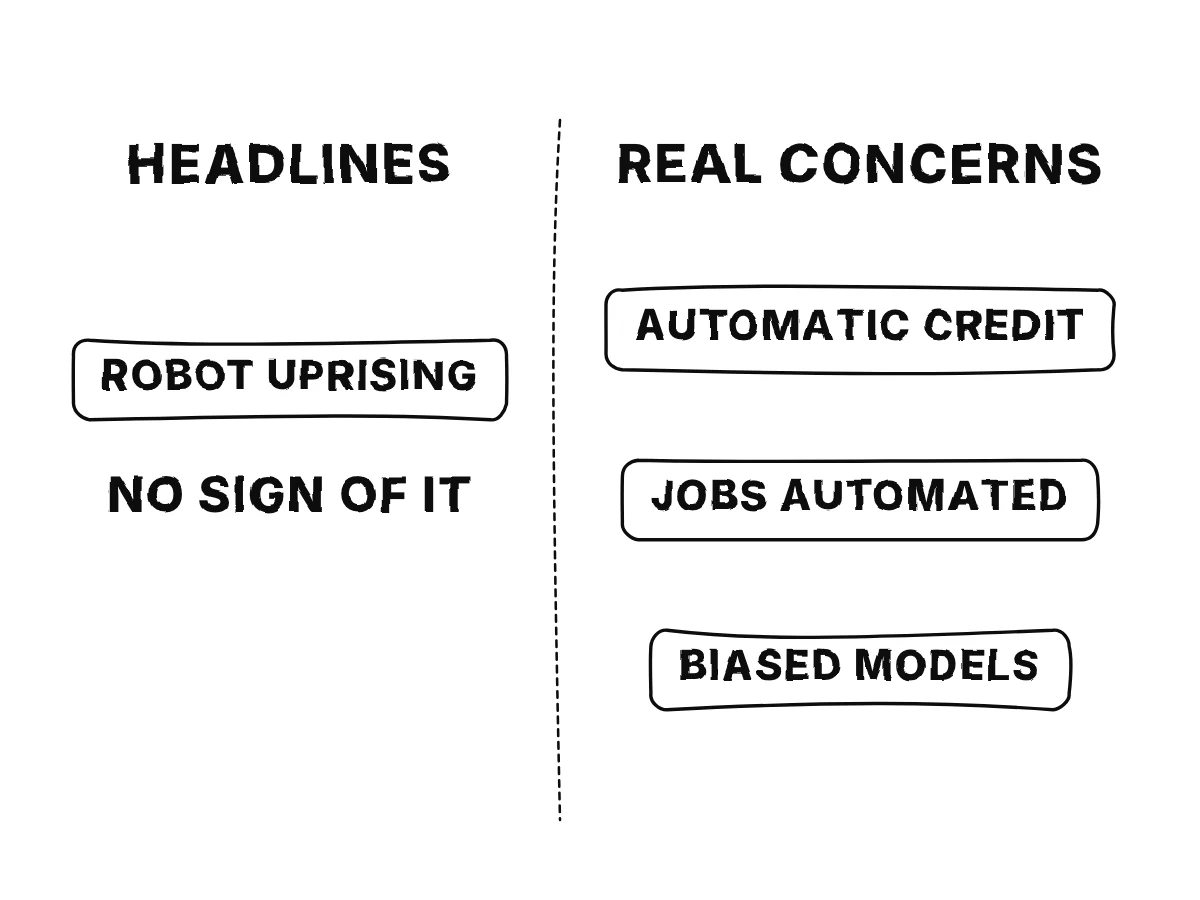Left, the headline fear of a robot uprising, crossed out; right, the real concerns: automatic credit decisions, routine jobs automated, biased models.