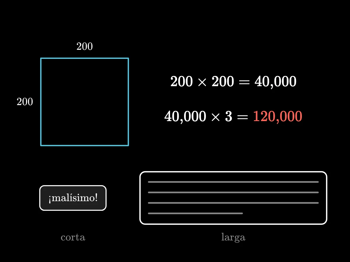 Una foto cuadrada marcada con 200 píxeles de ancho y 200 de alto, una cuenta de 40.000 píxeles, por tres colores, da 120.000 números; debajo, una reseña corta y una larga muestran que el texto viene en distintas longitudes.