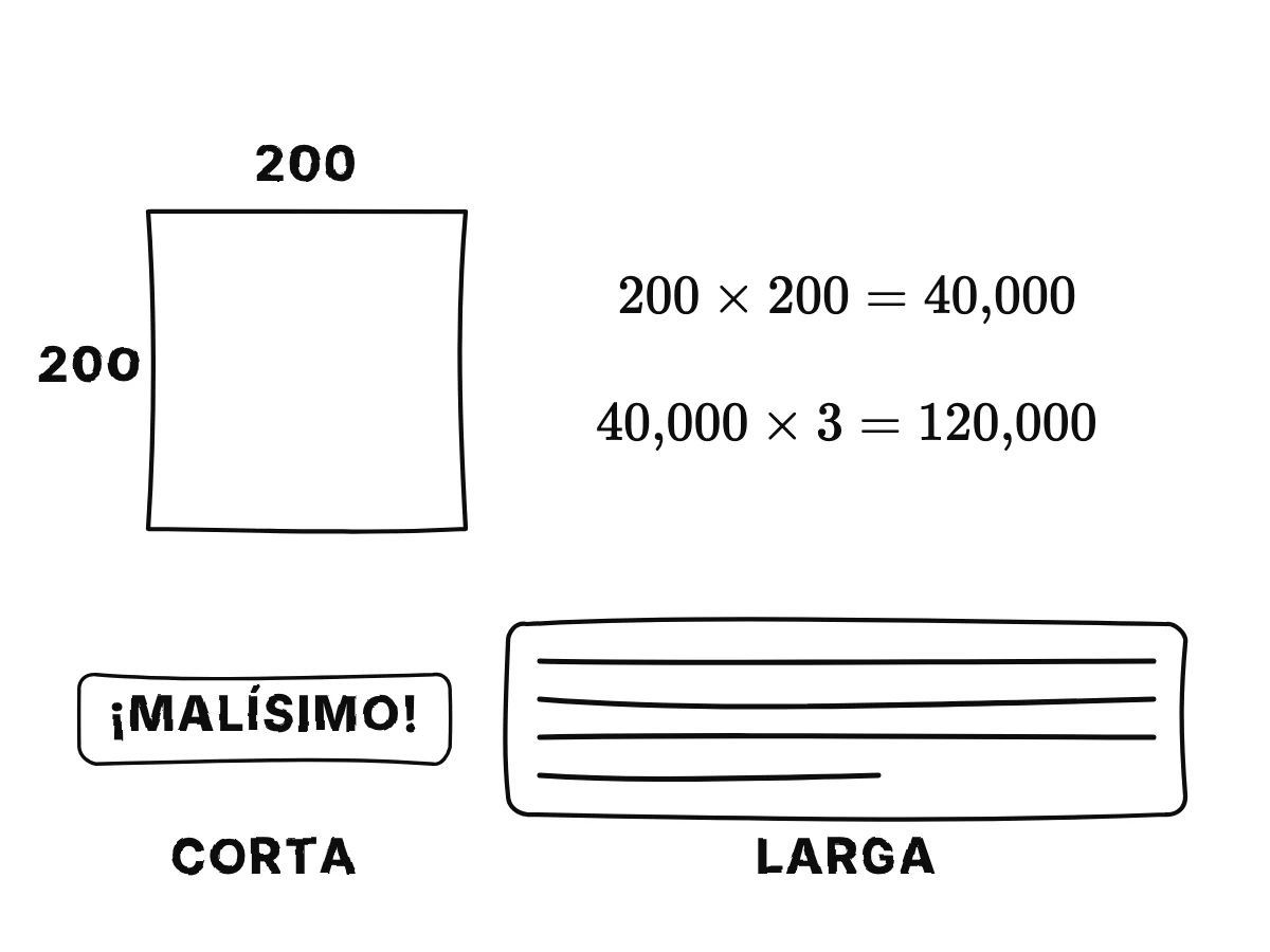 Una foto cuadrada marcada con 200 píxeles de ancho y 200 de alto, una cuenta de 40.000 píxeles, por tres colores, da 120.000 números; debajo, una reseña corta y una larga muestran que el texto viene en distintas longitudes.