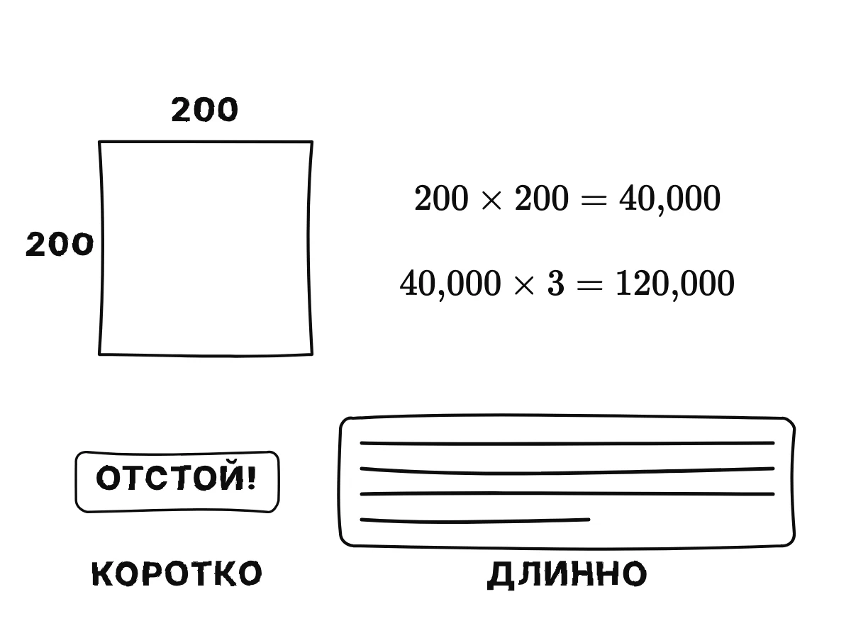 Квадратная фотография шириной 200 пикселей и высотой 200, подсчёт в 40 000 пикселей, умноженный на три цвета, даёт 120 000 чисел; ниже короткий и длинный отзывы показывают, что тексты бывают разной длины.