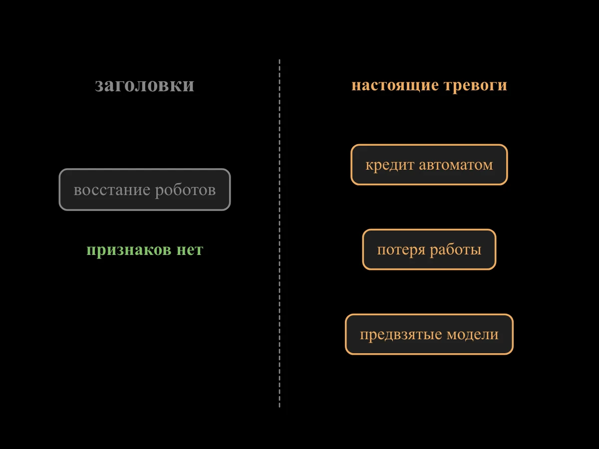 Слева страх из заголовков — восстание роботов, перечёркнутый; справа настоящие тревоги: автоматические кредитные решения, автоматизация рутинной работы, предвзятые модели.