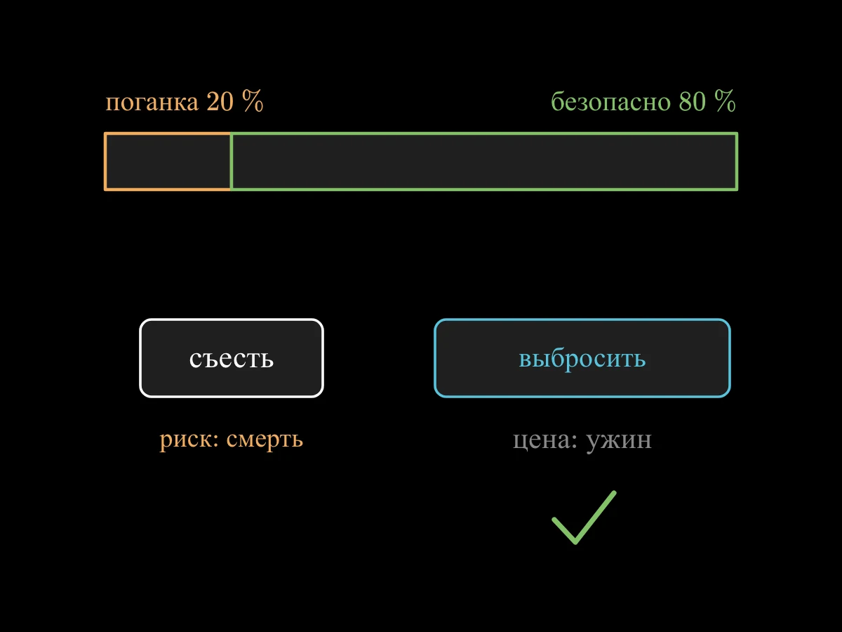 Полоса, разделённая на 20 процентов «бледная поганка» и 80 процентов «безопасно»; ниже два выбора: съесть, со смертельной ценой, и выбросить, с малой ценой потерянного ужина.