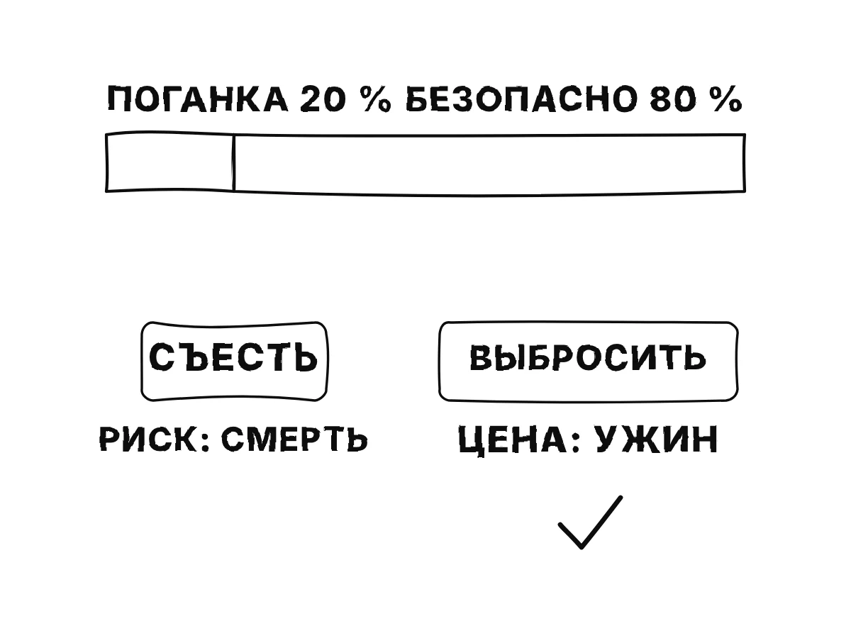 Полоса, разделённая на 20 процентов «бледная поганка» и 80 процентов «безопасно»; ниже два выбора: съесть, со смертельной ценой, и выбросить, с малой ценой потерянного ужина.