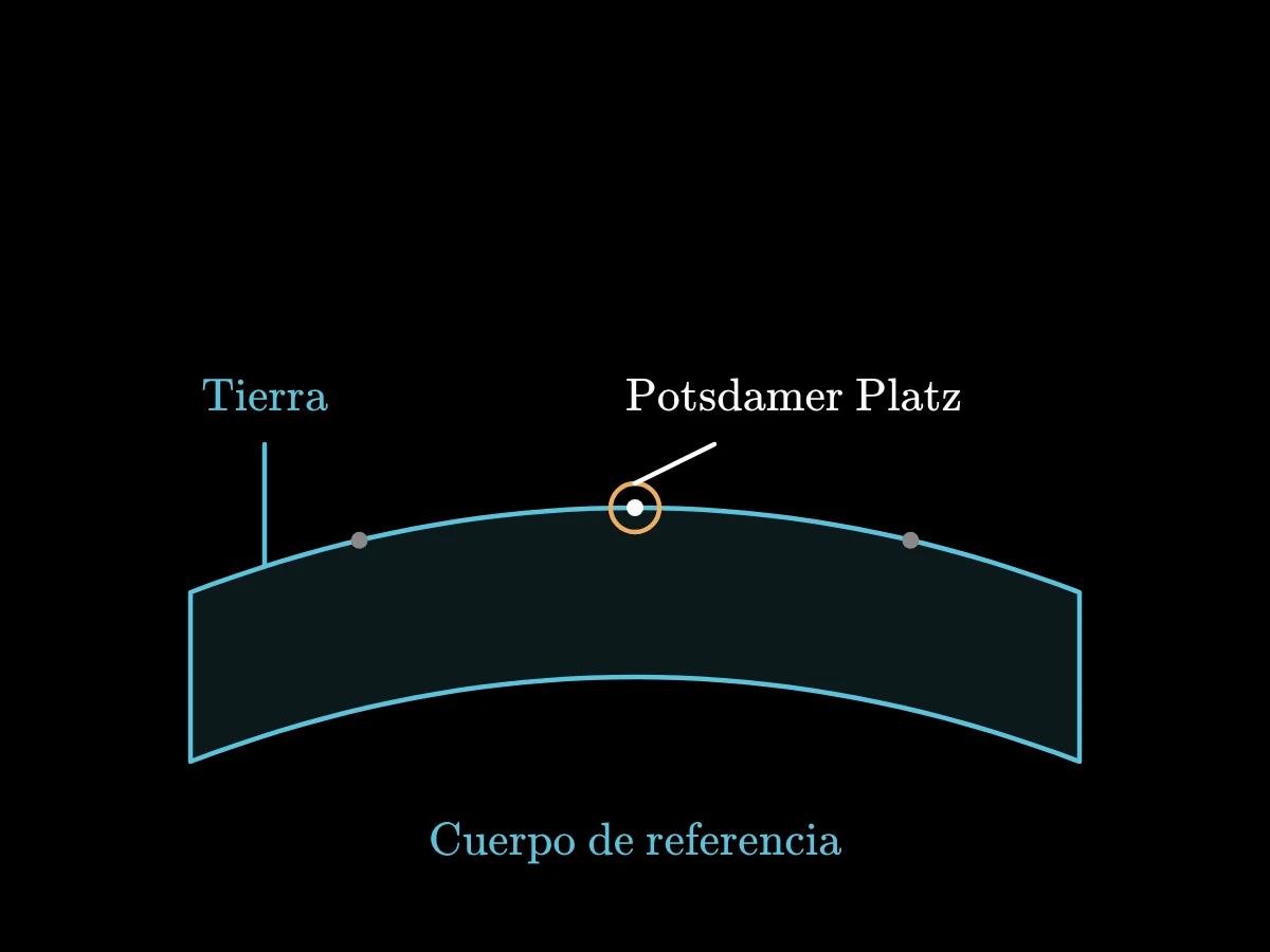 Un suceso coincide con un punto con nombre sobre una superficie de referencia, mientras otros puntos de la superficie permanecen sin nombre.