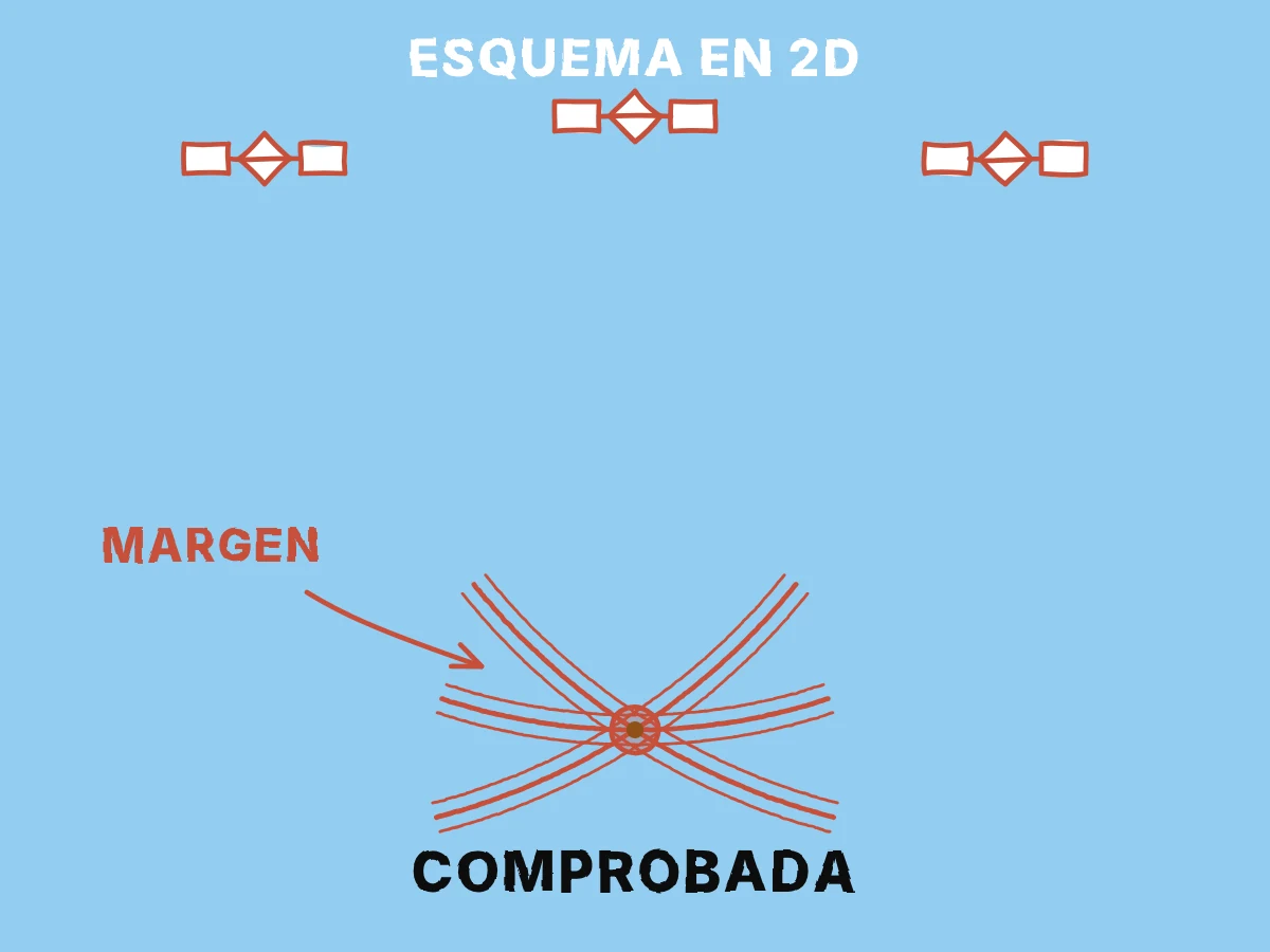 Tres círculos esquemáticos de distancia se cortan en la posición de un receptor, y la incertidumbre de la medición convierte su cruce exacto en una pequeña región.