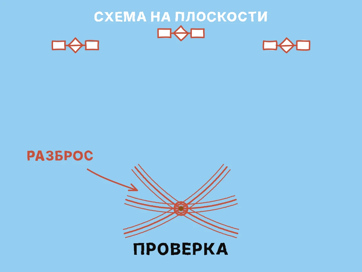 Три схематические окружности расстояний сходятся в положении приёмника, а неточность измерений превращает точку пересечения в небольшую область.