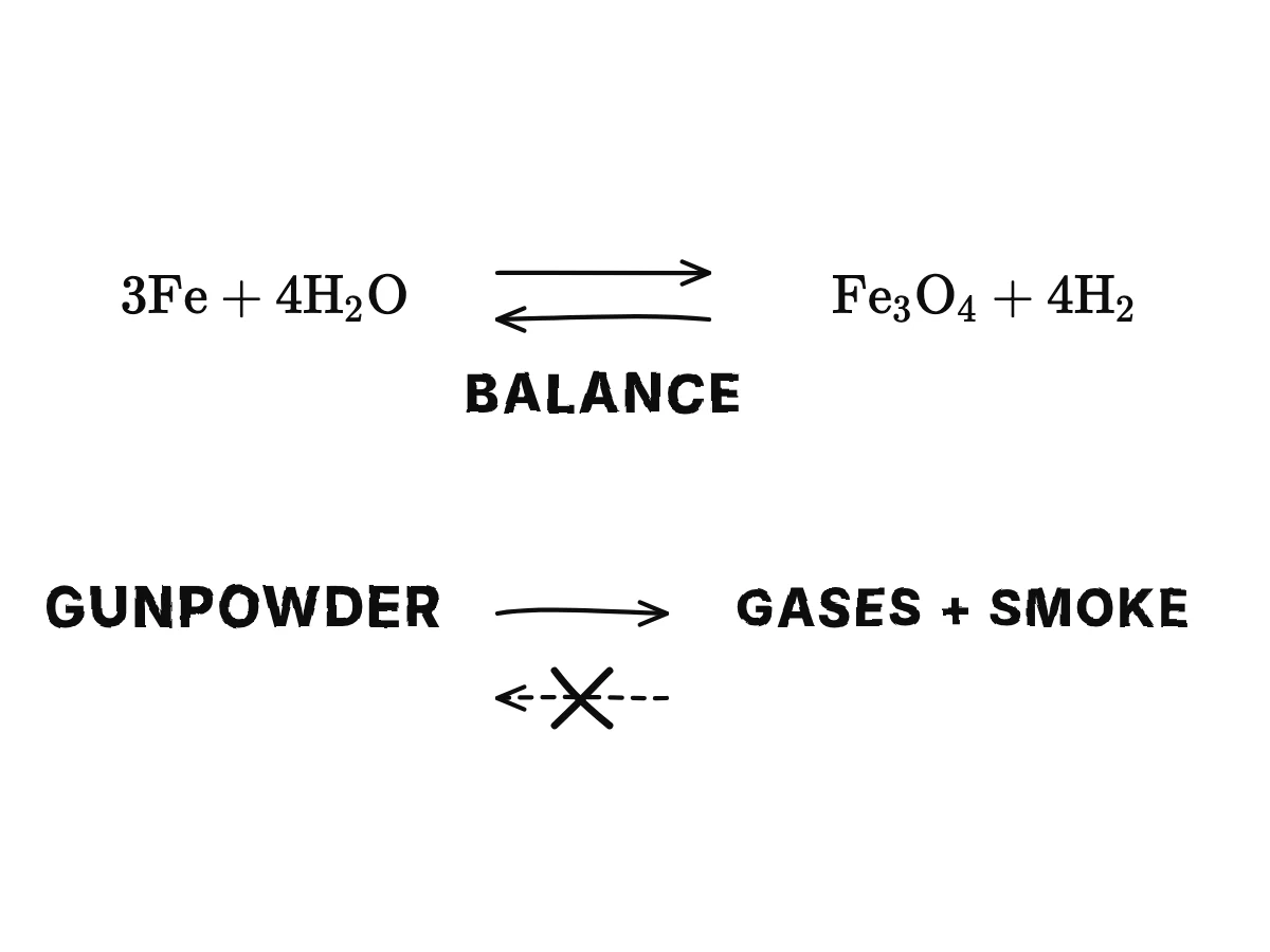 Top, iron and water vapour give iron oxide and hydrogen, with a double arrow showing it runs both ways; bottom, gunpowder gives gases and smoke with a one-way arrow and a crossed-out return arrow.