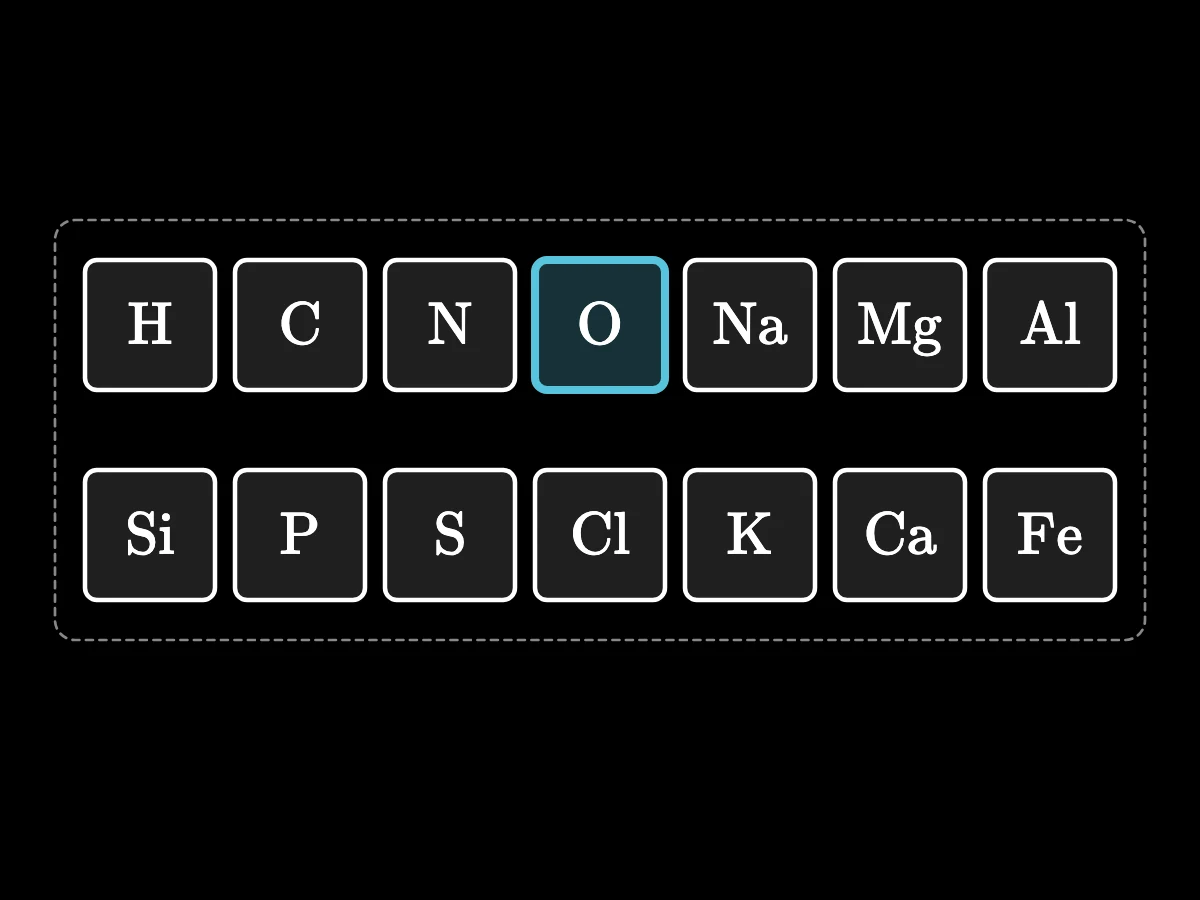 Catorce fichas con signos químicos aparecen una a una: H, C, N, O, Na, Mg, Al, Si, P, S, Cl, K, Ca, Fe; la ficha O es la más grande.