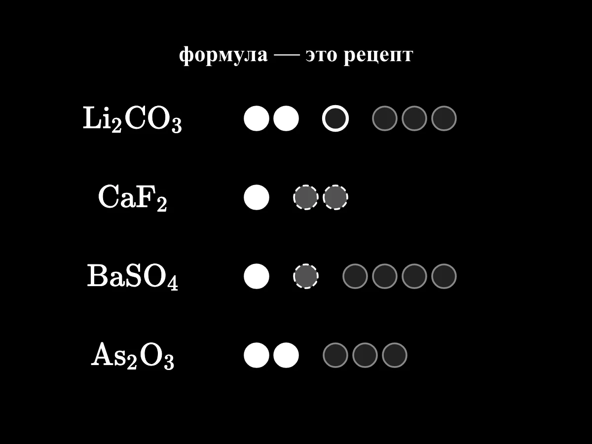 Четыре формулы столбиком со счётом: Li₂CO₃ — два лития, один углерод, три кислорода; CaF₂; BaSO₄; As₂O₃.