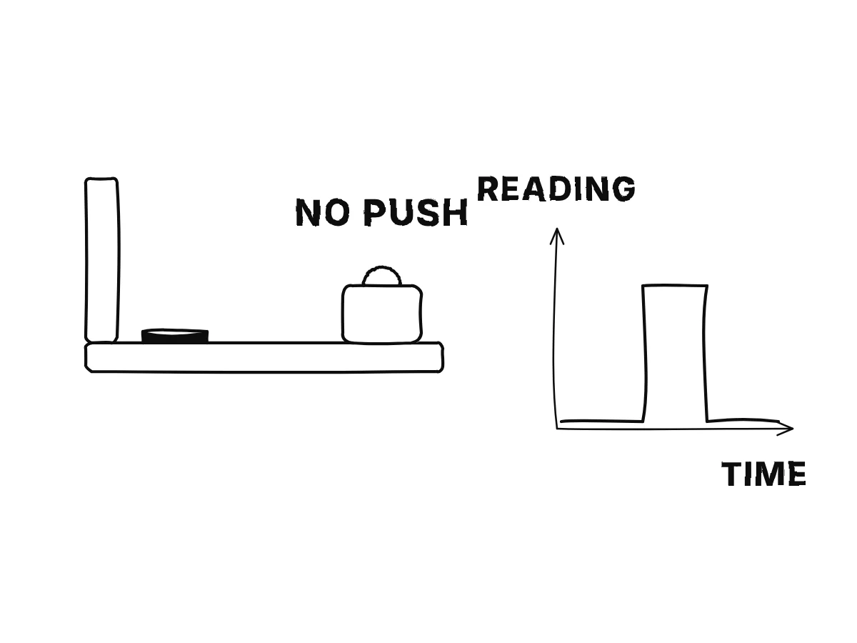 A car seat with a phone and a bag: while the car brakes, the phone's accelerometer trace jumps and the bag slides forward although nothing pushes it.