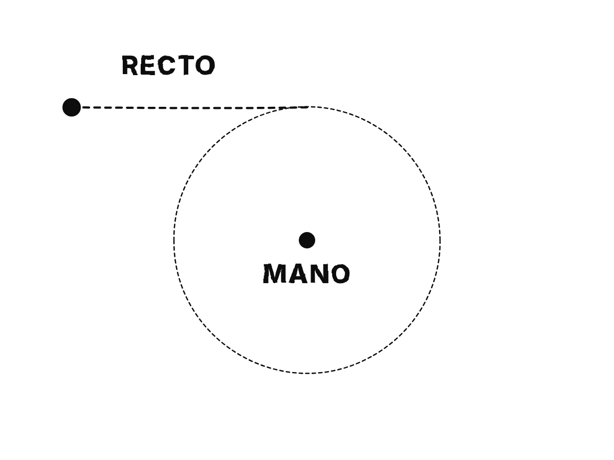 Una mano en el centro hace girar una piedra atada a una cuerda en un círculo; la cuerda tira de la piedra hacia la mano, y al soltarla la piedra sale volando por una recta que toca el círculo.