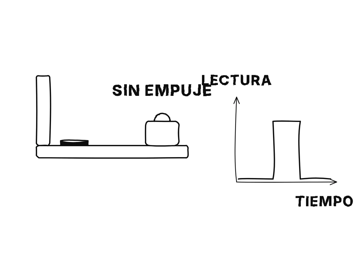 Un asiento de coche con un teléfono y una bolsa: mientras el coche frena, la traza del acelerómetro del teléfono salta y la bolsa se desliza hacia delante aunque nada la empuja.