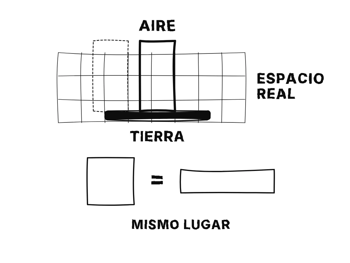Una cuadrícula fija del espacio verdadero con una caja de aire sobre la Tierra llevada a través de ella; debajo, un cubo y un bloque plano del mismo volumen que llenan lugares iguales.