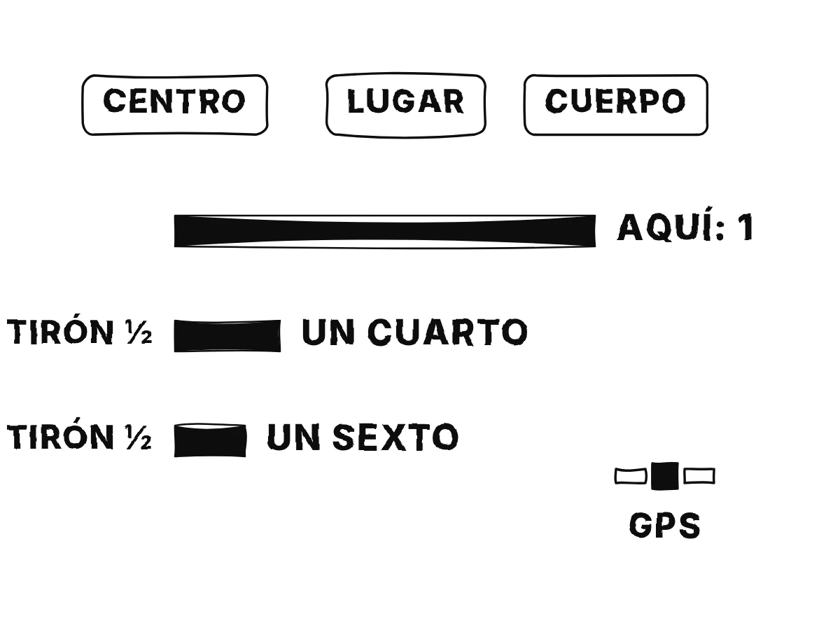 Pesos comparados como barras: un cuerpo entero aquí, un cuerpo de la mitad de tamaño donde la gravedad se reduce a la mitad que pesa un cuarto, y uno de un tercio que pesa un sexto.