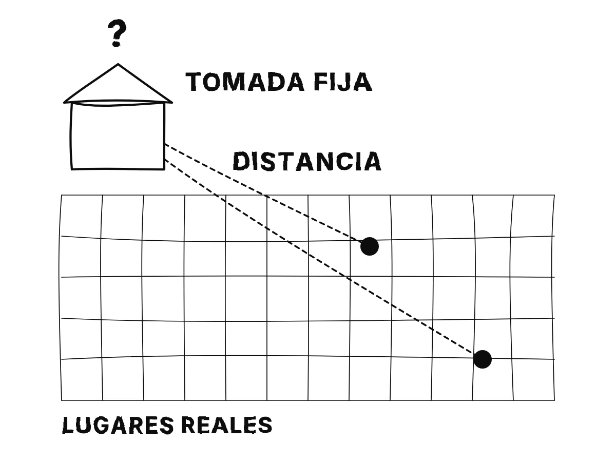 Una estación tomada como fija, con distancias medidas hasta dos cuerpos; detrás, una tenue cuadrícula fija de lugares verdaderos que no pueden verse; un signo de interrogación sobre la estación.