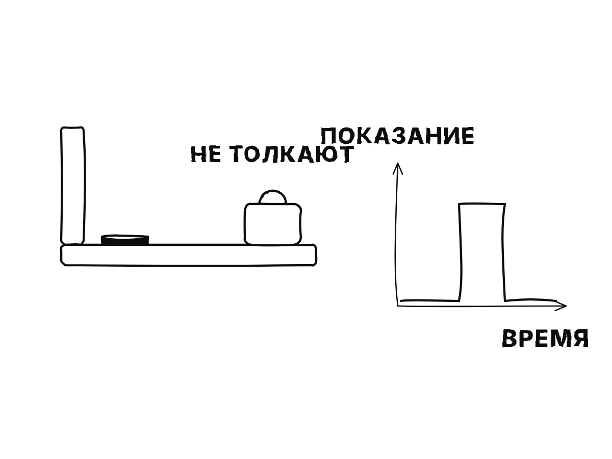 Сиденье автомобиля с телефоном и сумкой: пока машина тормозит, кривая акселерометра подскакивает, а сумка съезжает вперёд, хотя её никто не толкает.