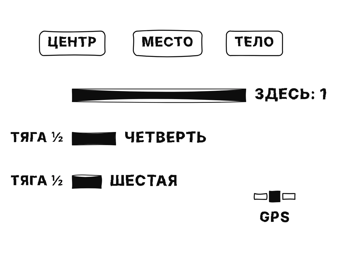 Веса сравниваются полосами: целое тело здесь, тело половинной величины там, где тяжесть вдвое меньше, весит четверть, тело в треть величины — шестую часть.