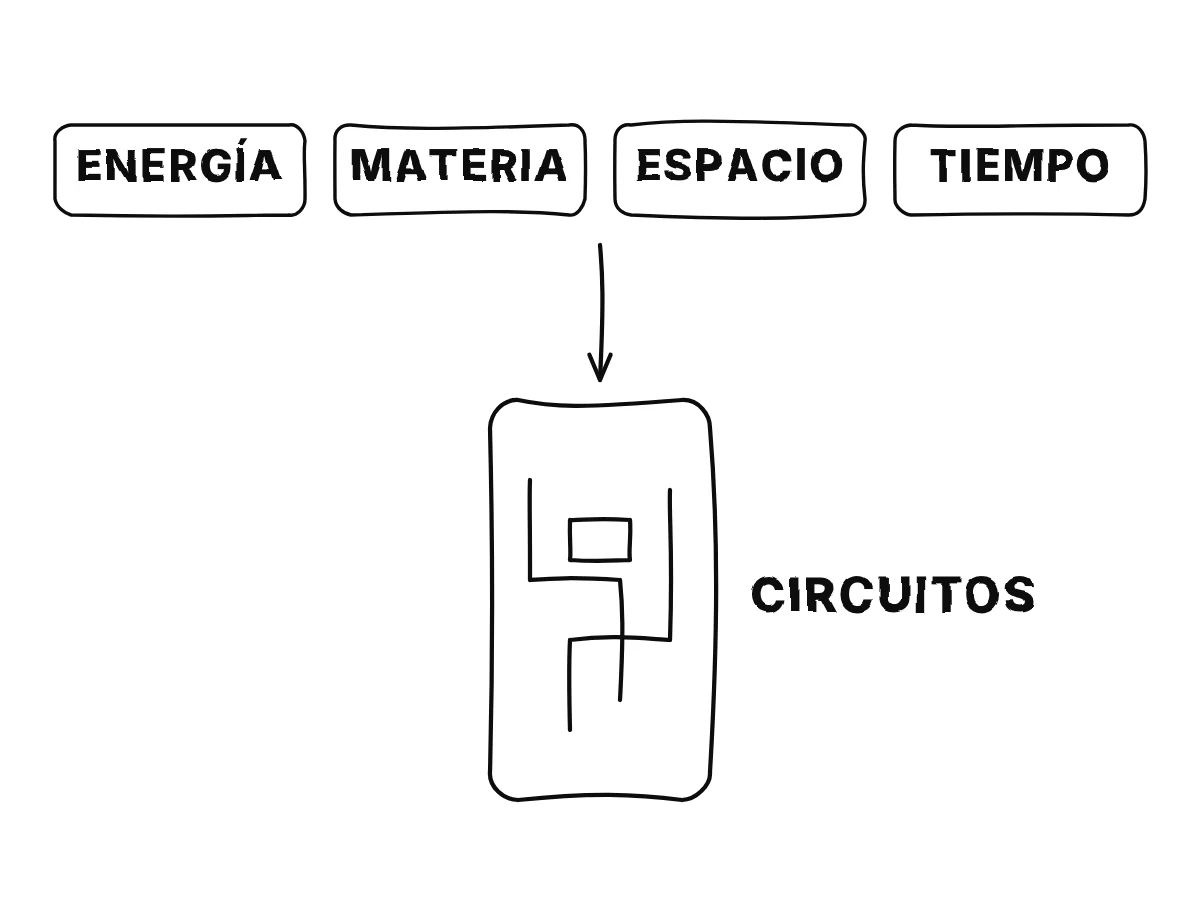 Cuatro recuadros en fila, energía, materia, espacio y tiempo, unidos al contorno de un teléfono debajo, con las líneas de sus circuitos dibujadas dentro.