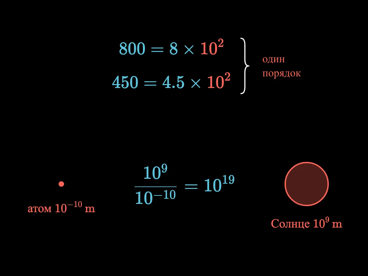 800 = 8 × 10² и 450 = 4,5 × 10² одного порядка 10²; атом 10⁻¹⁰ м и Солнце 10⁹ м различаются в 10⁹ / 10⁻¹⁰ = 10¹⁹ раз.