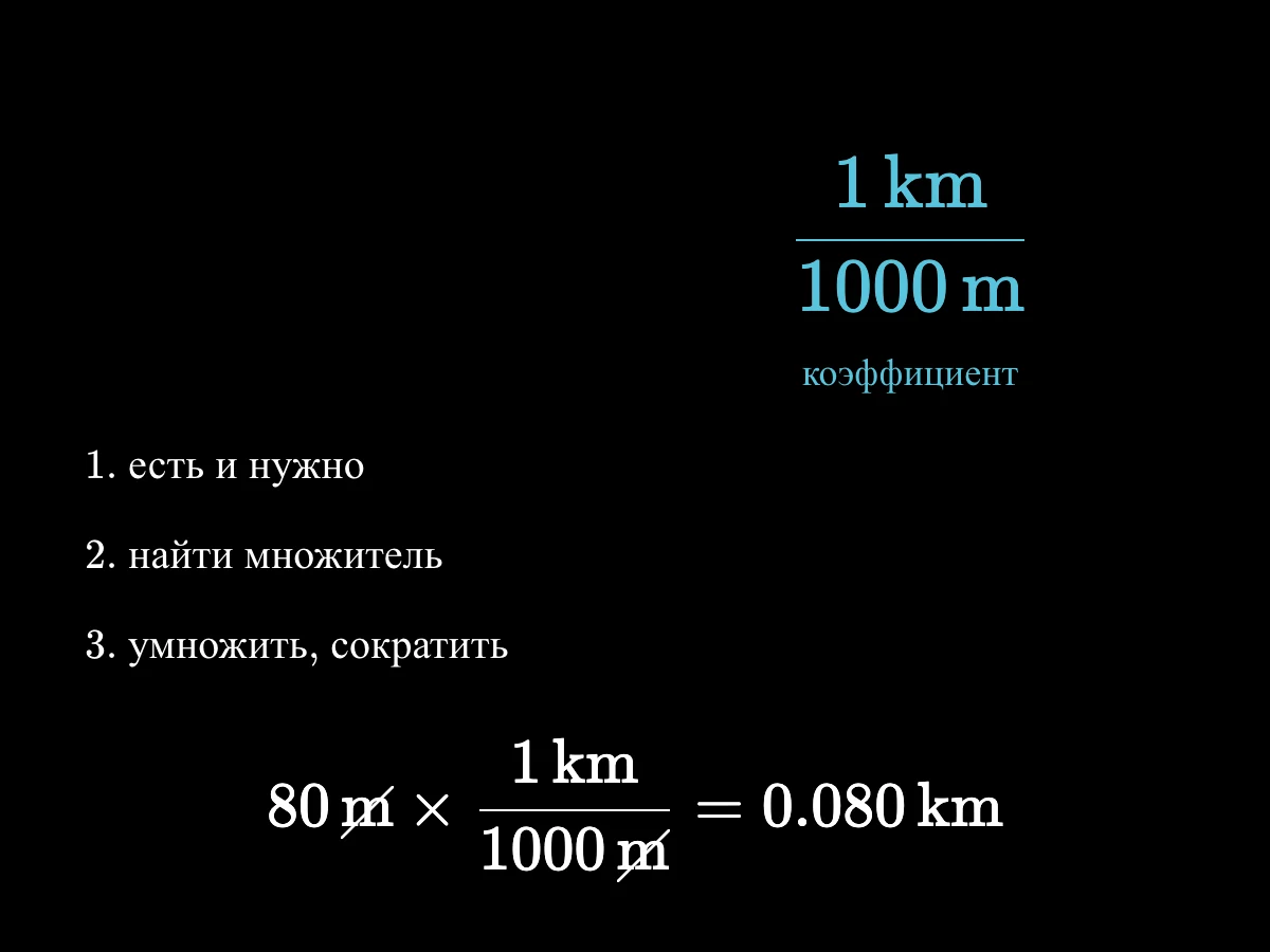 Вычисление: 80 м умножить на 1 км делить на 1000 м равно 0,080 км, обе единицы «м» зачёркнуты.