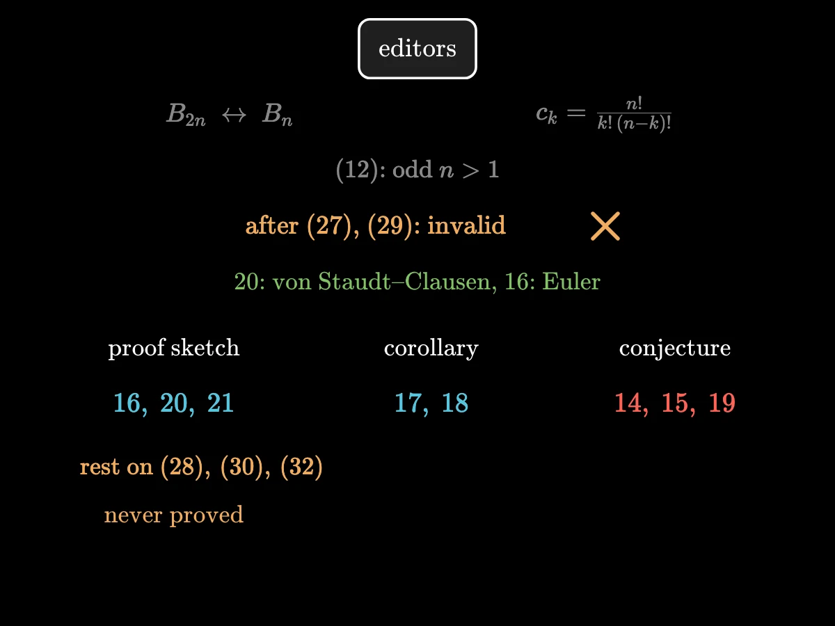 The editors' note: B₂ₙ for the usual Bₙ, cₖ the binomial coefficient, equation twelve for odd n > 1; the derivations after (27) and (29) are invalid because a series diverges; statement twenty is von Staudt–Clausen and sixteen was known to Euler; statements 16, 20, 21 have proofs resting on unproved (28), (30), (32); 17 and 18 are corollaries; 14, 15 and 19 are conjectures.