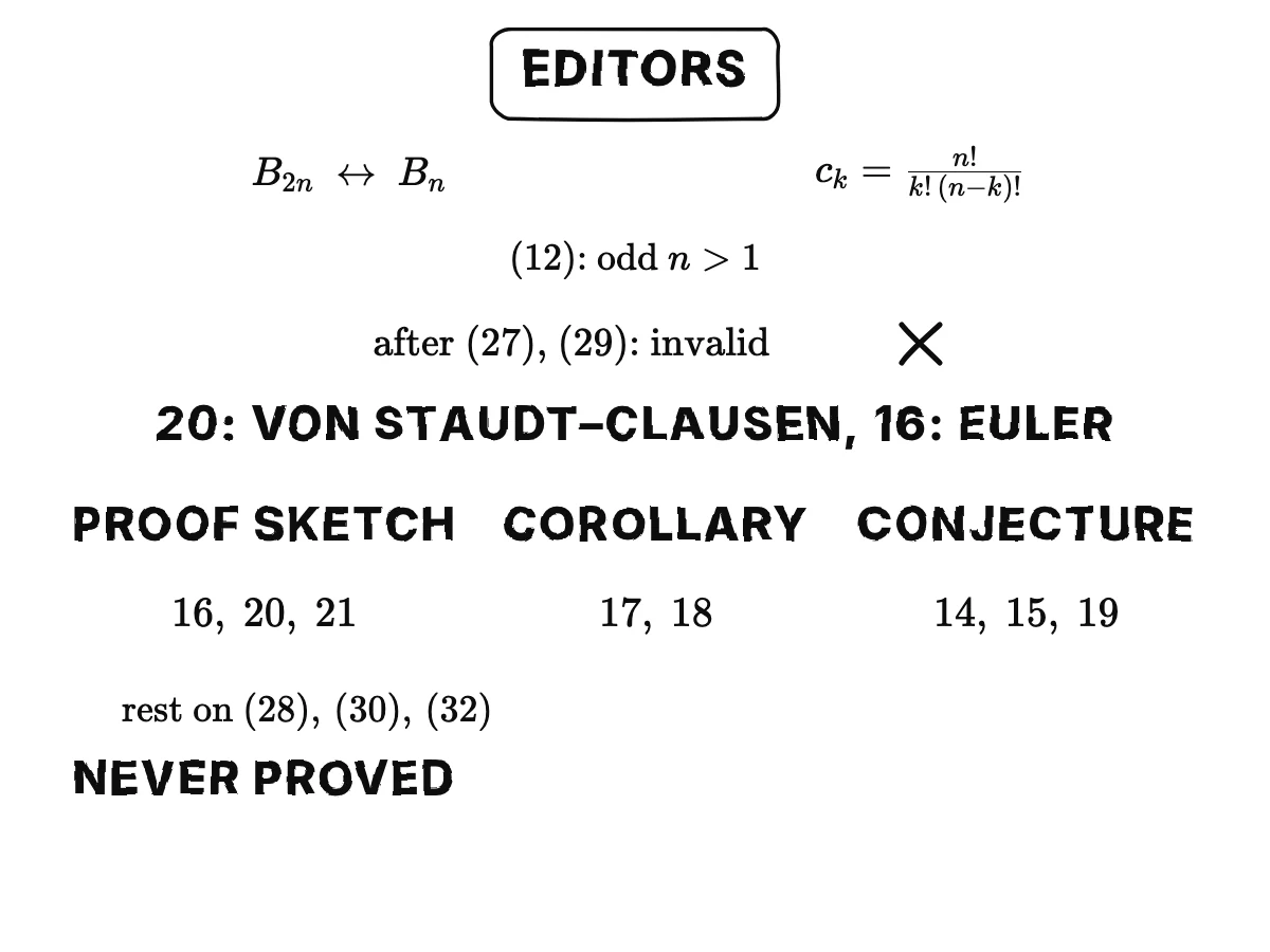 The editors' note: B₂ₙ for the usual Bₙ, cₖ the binomial coefficient, equation twelve for odd n > 1; the derivations after (27) and (29) are invalid because a series diverges; statement twenty is von Staudt–Clausen and sixteen was known to Euler; statements 16, 20, 21 have proofs resting on unproved (28), (30), (32); 17 and 18 are corollaries; 14, 15 and 19 are conjectures.