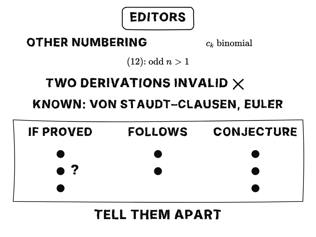 The editors' note: different numbering and binomial coefficients; the recurrence holds for odd indices above one; two derivations invalid because a series diverges; the main results known (von Staudt–Clausen, Euler); of eight statements, three have conditional proofs, two are consequences, three are conjectures.