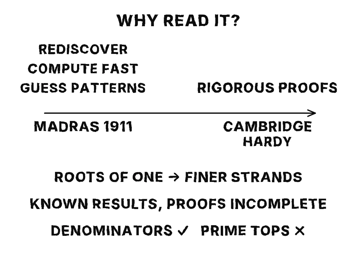 Why read it: a young Ramanujan alone in Madras rediscovering a theorem, inventing fast methods, guessing patterns; a few years later in Cambridge with Hardy he adds rigorous proofs. Summary of interval formulas, the editors' verdict and the true and false conjectures.