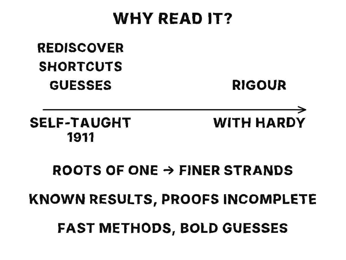 Why read it: a self-taught mind rediscovering a theorem, finding shortcuts, guessing patterns; later with Hardy he adds rigour; recap of the interval formulas, the verdict and his earliest manner.