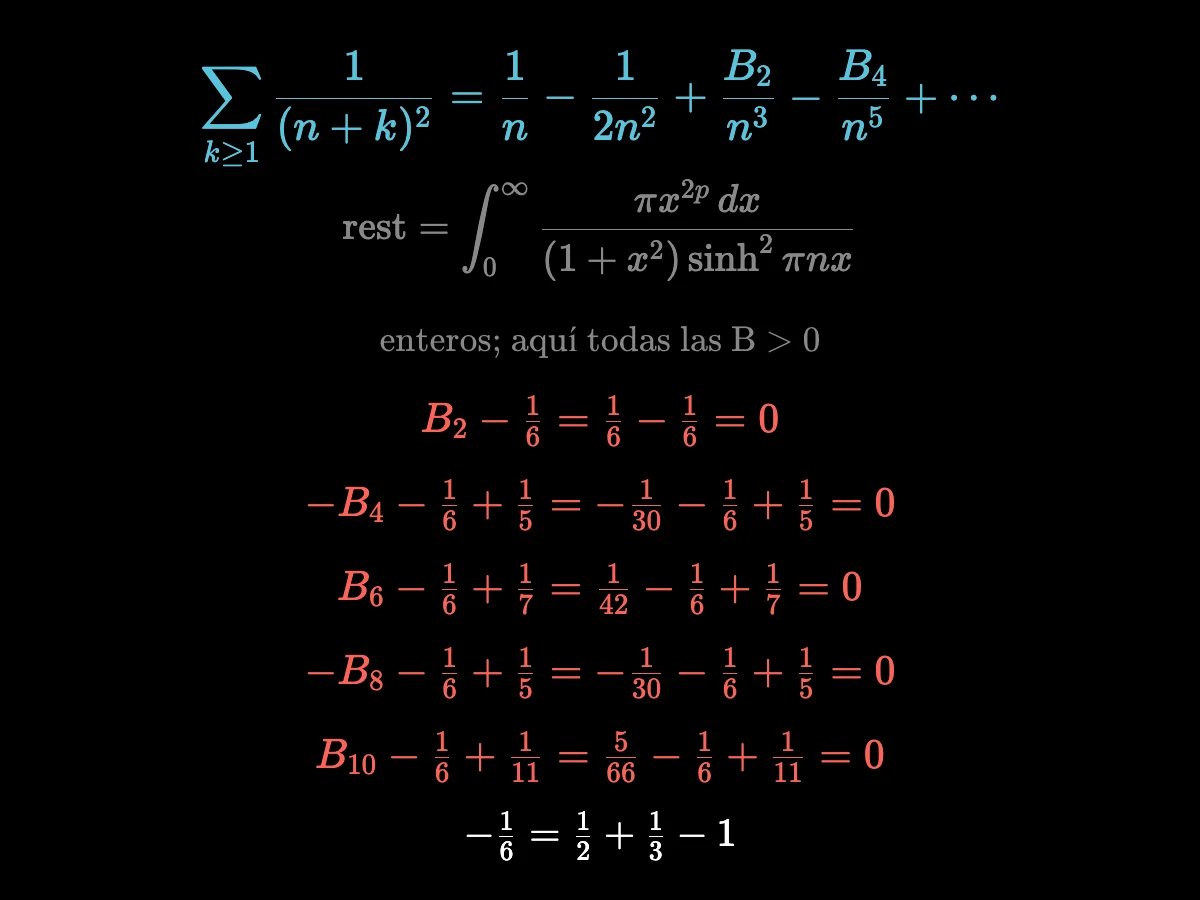 La ecuación veintinueve da la cola de los inversos de los cuadrados en potencias de 1/n; luego las combinaciones B2 − 1/6, −B4 − 1/6 + 1/5, B6 − 1/6 + 1/7, −B8 − 1/6 + 1/5, B10 − 1/6 + 1/11 salen todas 0 con los valores conocidos.