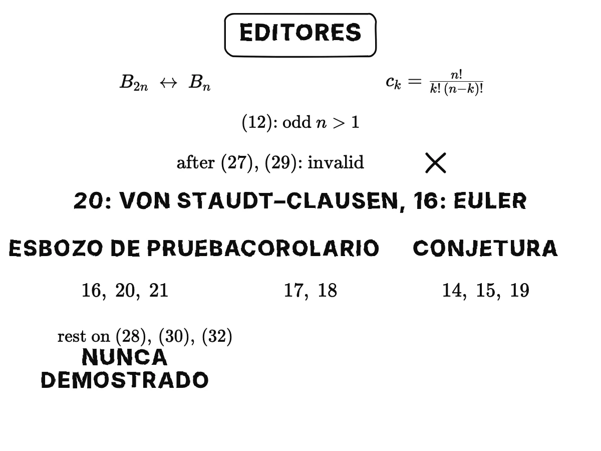 La nota de los editores: B₂ₙ en lugar del habitual Bₙ, cₖ el coeficiente binomial, la ecuación doce para n impar > 1; las deducciones que siguen a (27) y (29) no son válidas porque una serie diverge; la afirmación veinte es von Staudt–Clausen y la dieciséis ya la conocía Euler; las afirmaciones 16, 20, 21 tienen demostraciones apoyadas en (28), (30), (32), no demostradas; 17 y 18 son corolarios; 14, 15 y 19 son conjeturas.