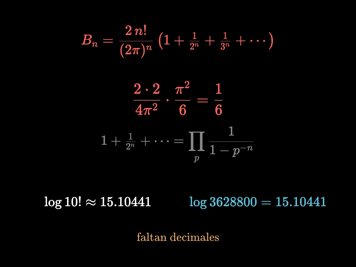 La fórmula: un número de Bernoulli es dos por n factorial entre dos pi a la n, por una suma apenas mayor que uno; para el índice dos da exactamente un sexto; para diez factorial el desarrollo del logaritmo da 15,10441.