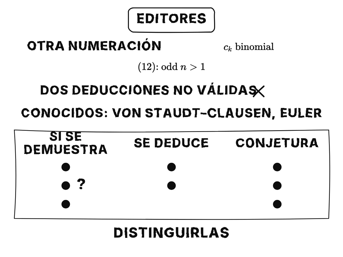 La nota de los editores: numeración distinta y coeficientes binomiales; la recurrencia vale para índices impares mayores que uno; dos deducciones no válidas porque una serie diverge; los resultados principales ya conocidos (von Staudt–Clausen, Euler); de ocho afirmaciones, tres tienen demostraciones condicionales, dos son consecuencias, tres son conjeturas.