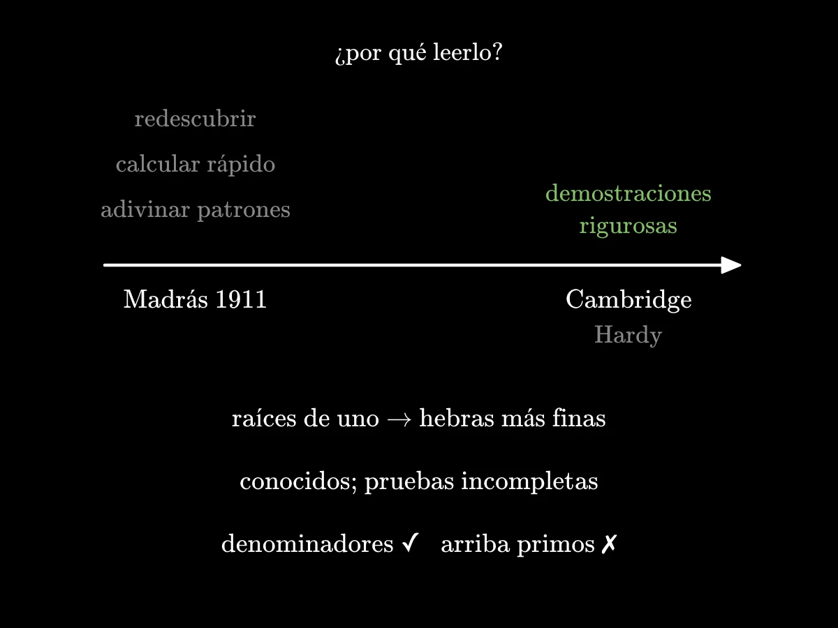 Por qué leerlo: un joven Ramanujan, solo en Madrás, redescubre un teorema, inventa métodos rápidos y adivina patrones; pocos años después, en Cambridge con Hardy, añade demostraciones rigurosas. Resumen de las fórmulas por intervalos, el veredicto de los editores y las conjeturas ciertas y falsas.