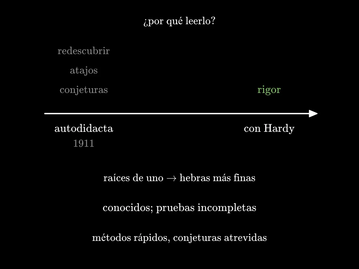 Por qué leerlo: una mente autodidacta que redescubre un teorema, encuentra atajos y adivina patrones; después, con Hardy, añade rigor; resumen de las fórmulas por intervalos, el veredicto y su primera manera.