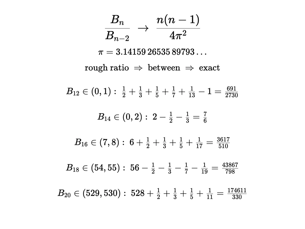 Результат тридцать пять: Bₙ/Bₙ₋₂ близко к n(n − 1)/(4π²); таблица от B14 до B20, где для каждого найдено, между какими двумя целыми оно лежит, а затем оно записано точно по правилу простых.