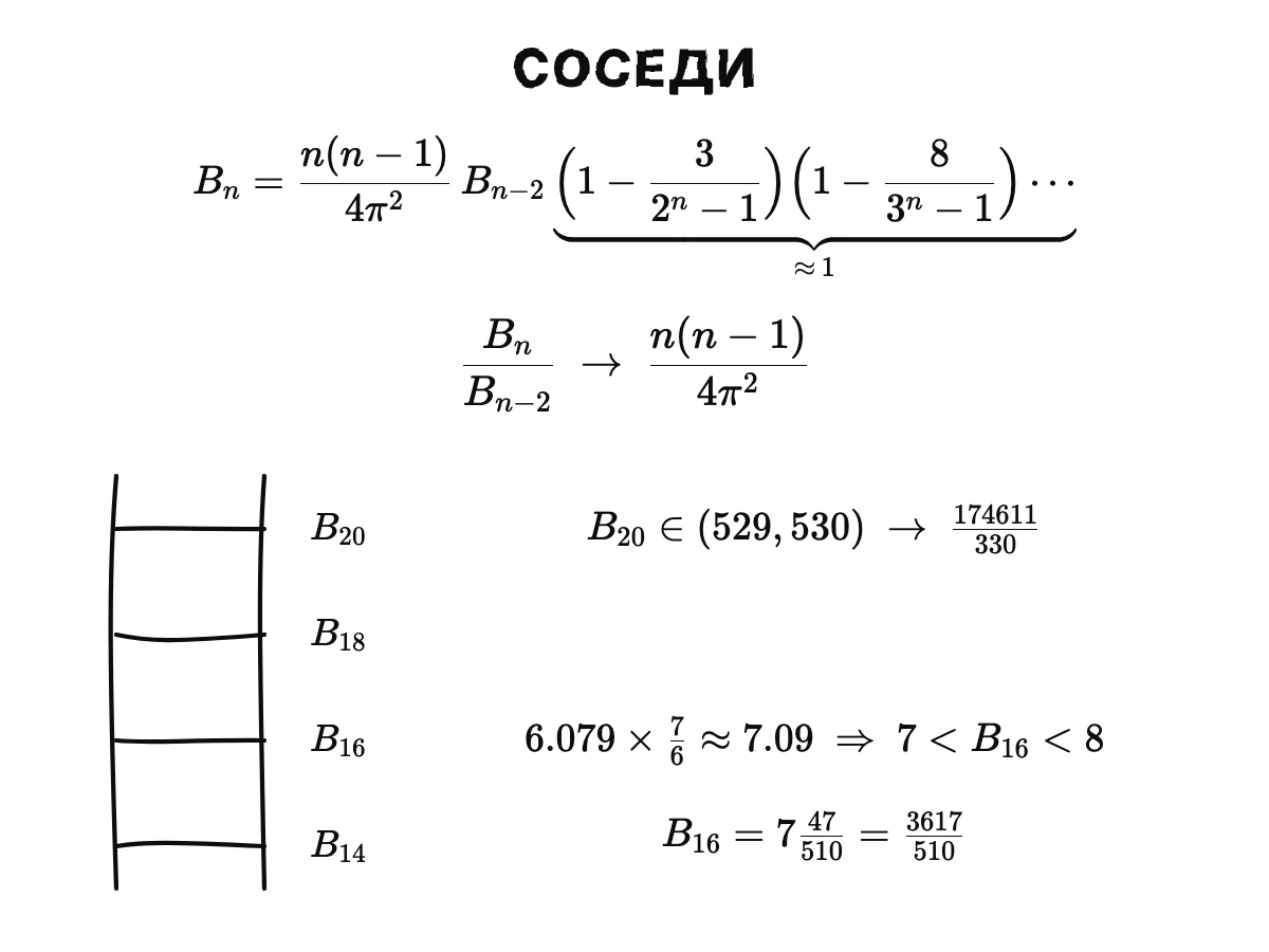 Равенство тридцать четыре: Bₙ = n(n − 1)/(4π²) · Bₙ₋₂ на множители около 1; результат тридцать пять: отношение стремится к n(n − 1)/(4π²); лестница: для B₁₆ 6,079 × 7/6 ≈ 7,09, между 7 и 8, плюс 47/510 даёт 3617/510; и так до B₂₀ = 174611/330.