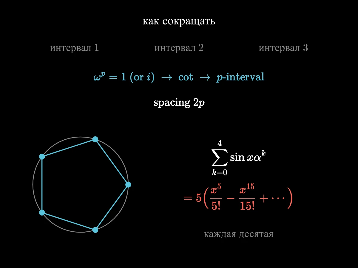 Формулы с интервалом один, два и три; корни степени p из единицы (или из i при чётном p), вставленные в котангенс, дают формулы с интервалом p и нитями с шагом 2p; пять корней пятой степени из единицы в вершинах правильного пятиугольника; сумма sin xα по пяти корням оставляет лишь каждую десятую степень: 5(x⁵/5! − x¹⁵/15! + ⋯).