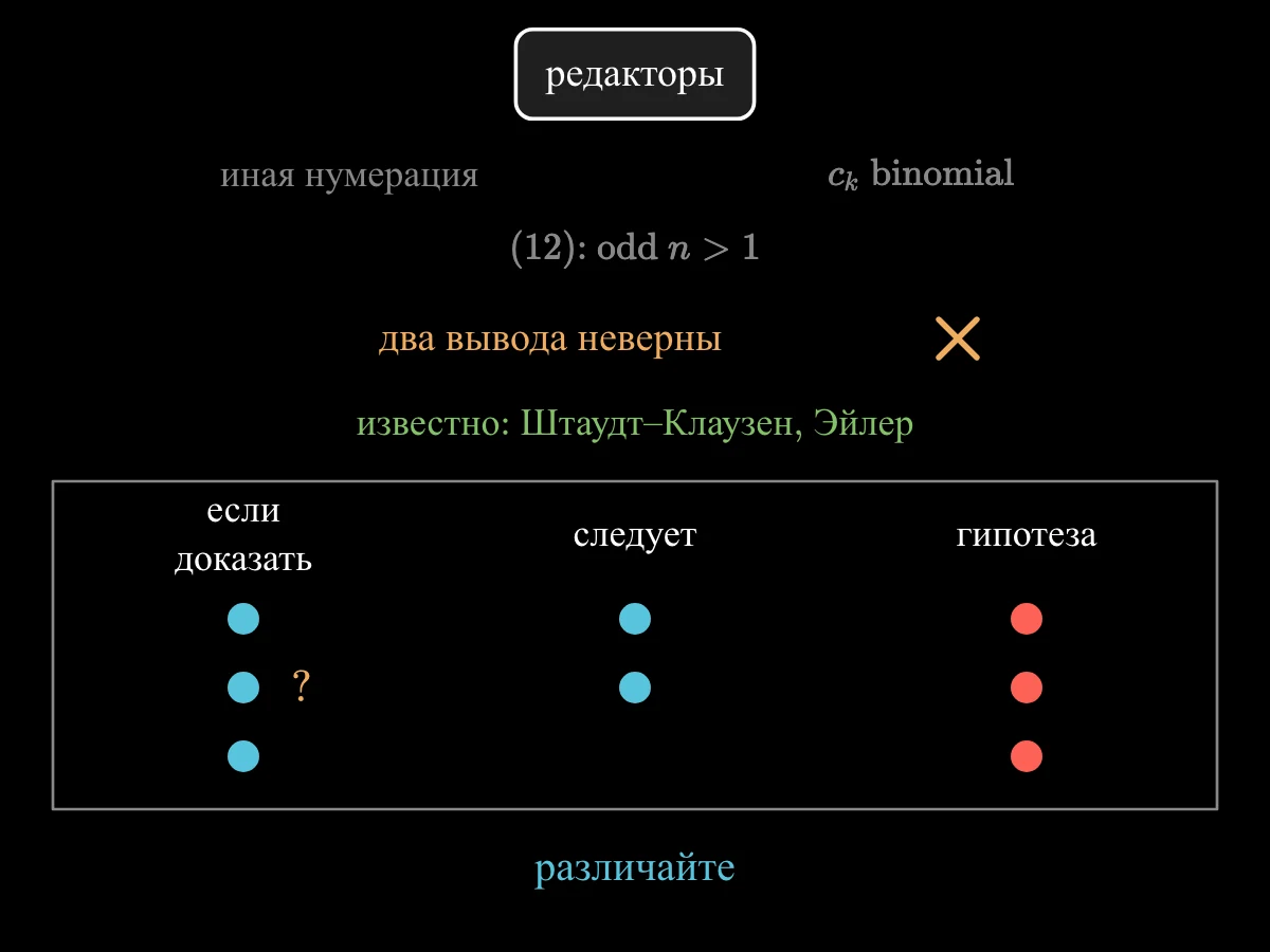 Примечание редакторов: иная нумерация и биномиальные коэффициенты; рекуррентное соотношение верно для нечётных номеров больше единицы; два вывода неверны, потому что ряд расходится; основные результаты известны (фон Штаудт — Клаузен, Эйлер); из восьми утверждений у трёх условные доказательства, два — следствия, три — гипотезы.