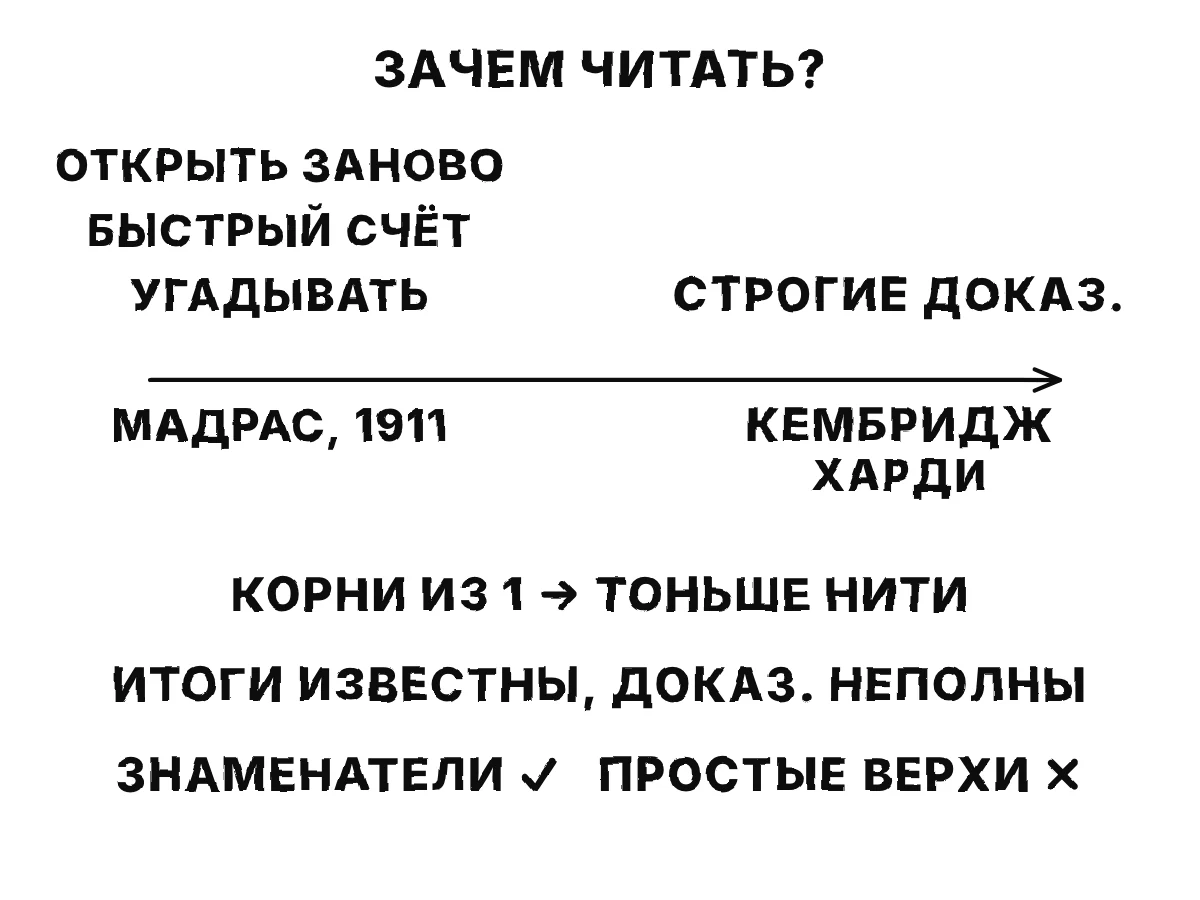Зачем читать: молодой Рамануджан один в Мадрасе заново открывает теорему, изобретает быстрые методы, угадывает закономерности; несколько лет спустя в Кембридже с Харди он добавляет строгие доказательства. Итог: формулы с интервалом, вердикт редакторов, верные и ложные гипотезы.