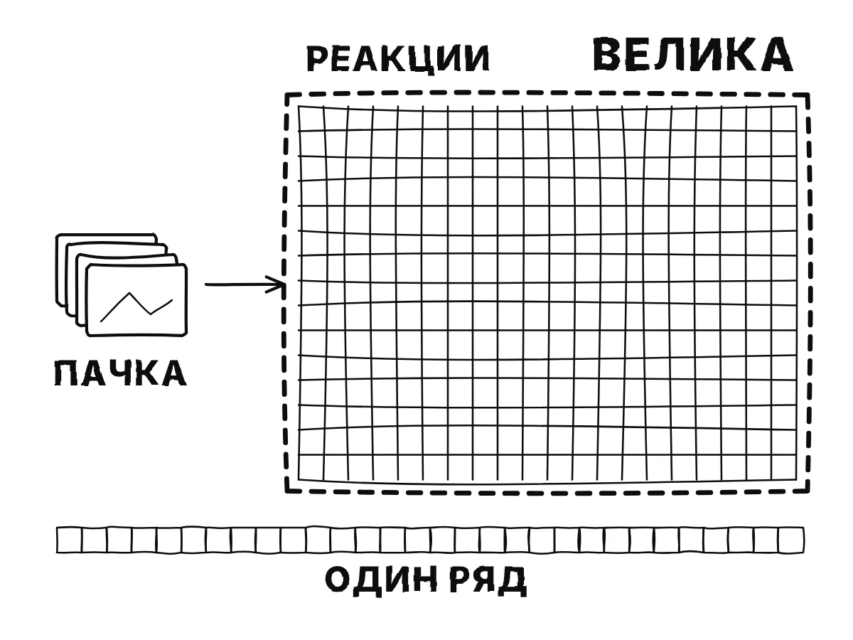 Небольшая стопка рамок с картинками питает сетку реакций, которая растёт из нескольких клеток в огромную таблицу на весь холст с пометкой «слишком велика».