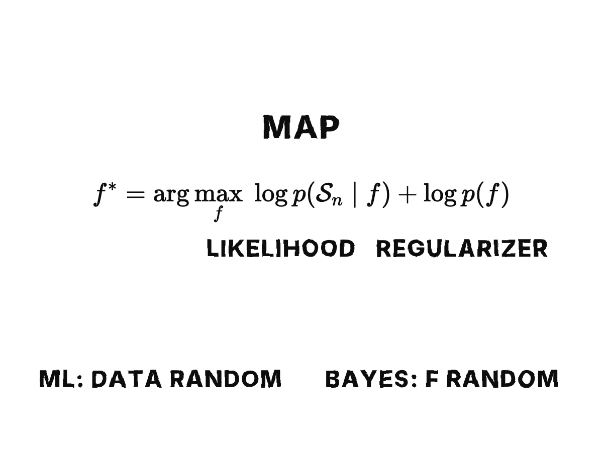 The MAP formula split into a likelihood term and a regularizer term; with a flat prior the regularizer becomes a constant and only maximum likelihood remains.