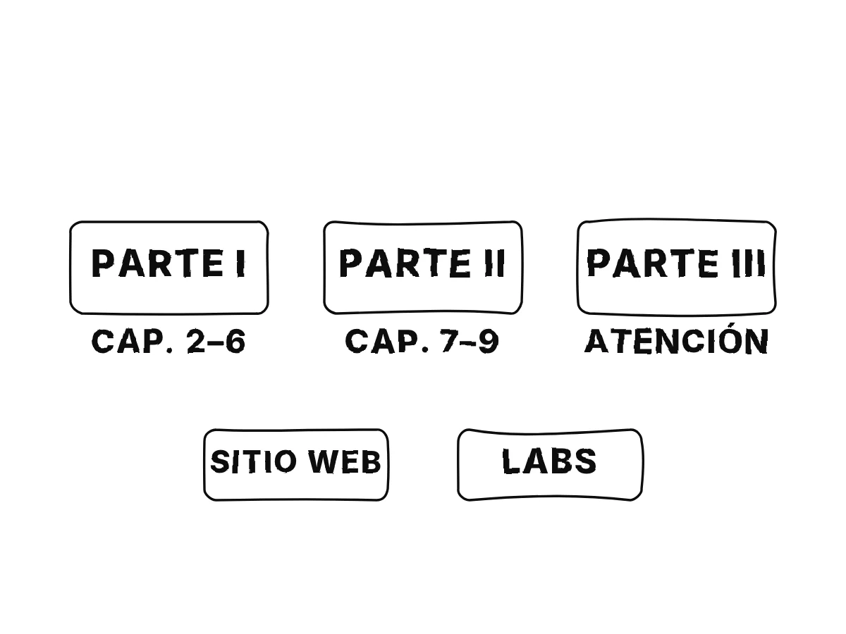 Tres bloques para las partes del libro con sus capítulos, seguidos de un sitio web y cuadernos de laboratorio.
