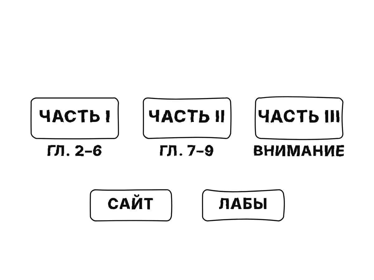 Три блока для частей книги с их главами, за ними сайт и лабораторные ноутбуки.
