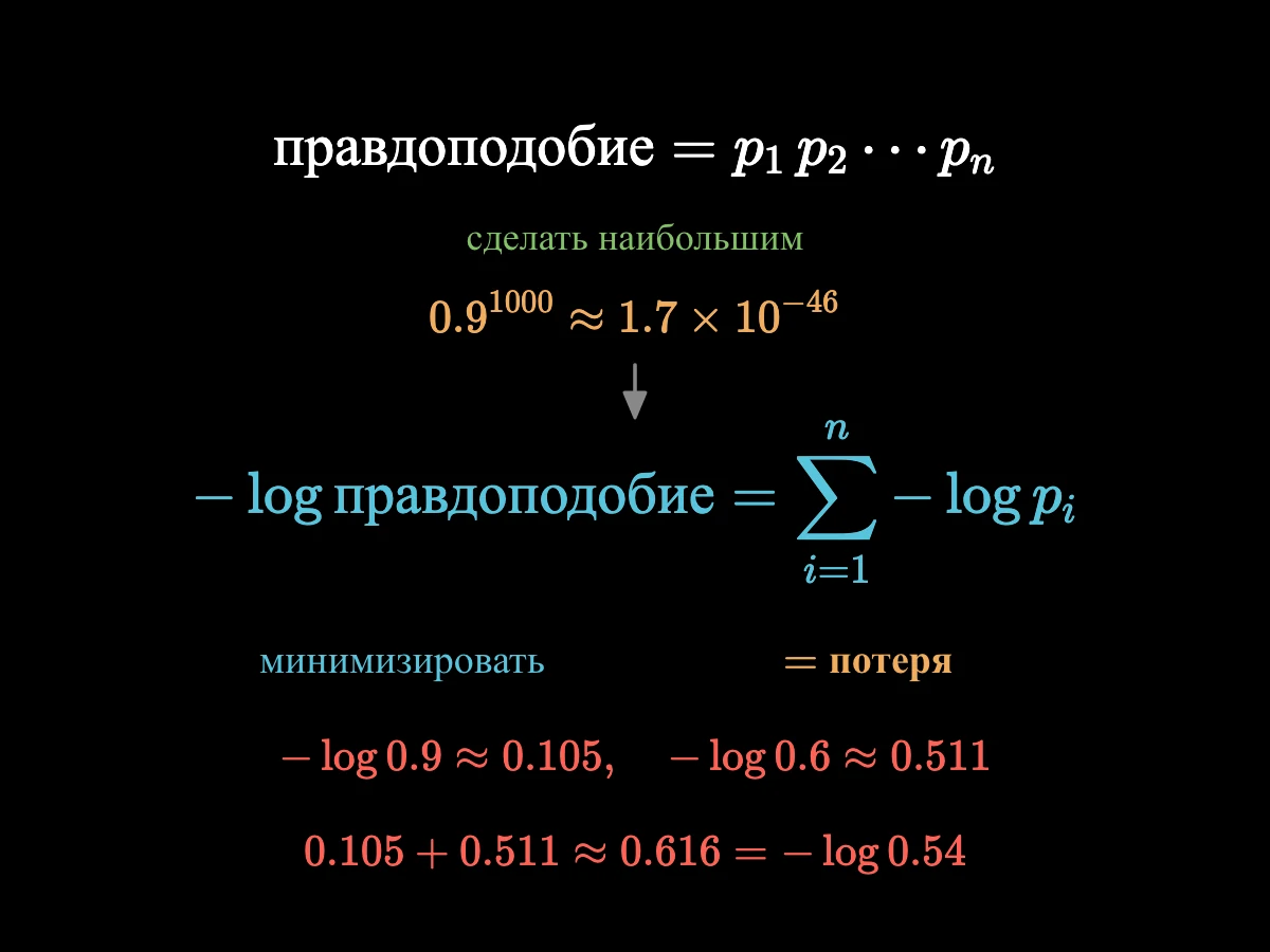 Правдоподобие, записанное как произведение вероятностей, затем минус его логарифм, записанный как сумма минус логарифмов; ниже пример с синоптиком: 0.105 плюс 0.511 равно 0.616, то есть минус log 0.54.
